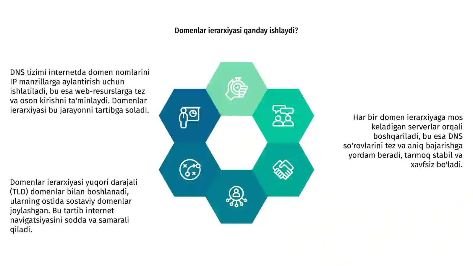 DNS tizimi va domenlar ierarxiyasi 4