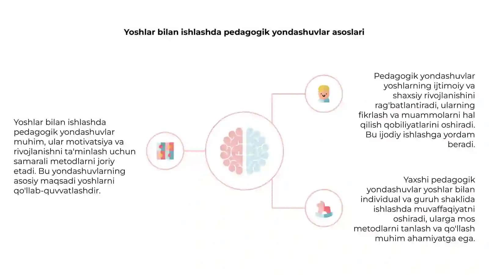 Yoshlar bilan ishlashda pedagogik yondashuvlar 4
