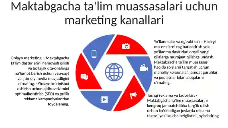 Maktabgacha TaʼLim Tashkilotlarida Marketing Xizmati Faoliyatini Tashkil Etish 4