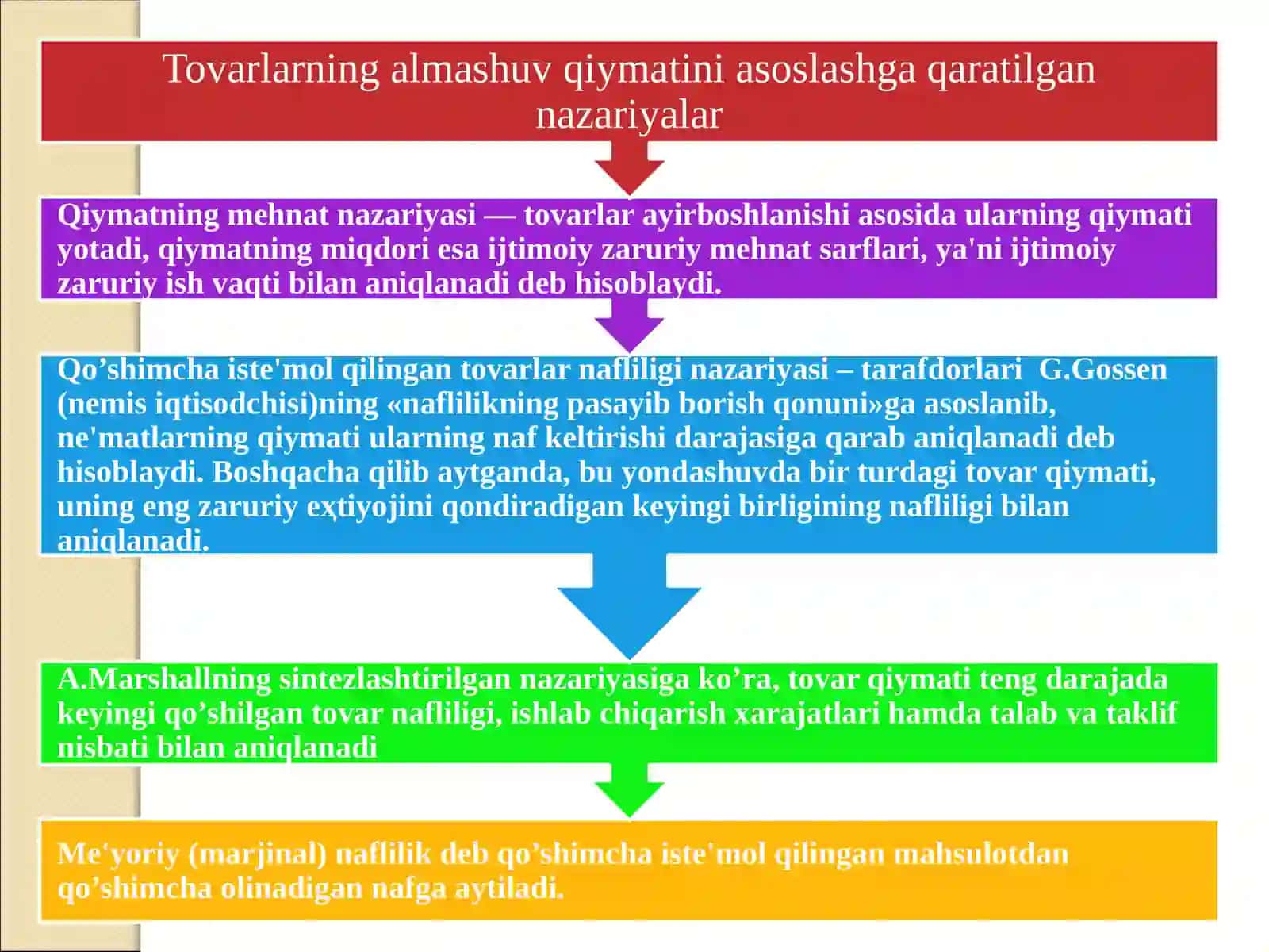 Tovar pul munosabatlari. Bozor iqtisodiyoti. Bozor va uning tuzilishi 4