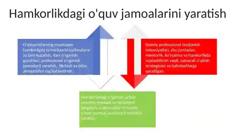 Pedagoglarning kasbiy faolligini oshirishda rahbarning vazifalari 4