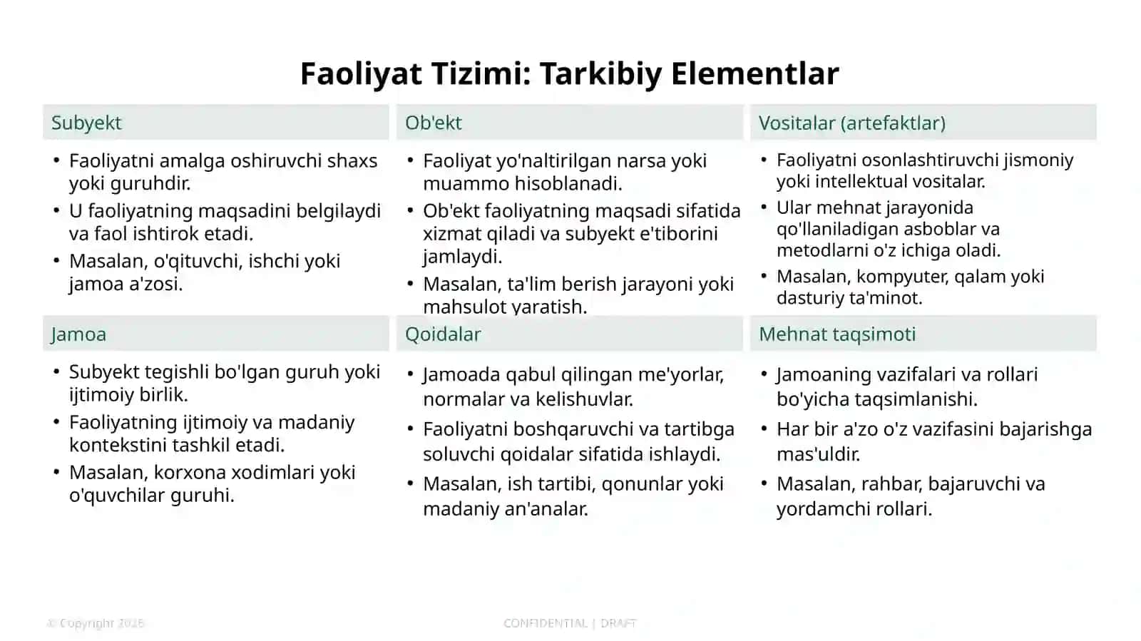 Faoliyat Tizimidagi Qarama-qarshilik 4