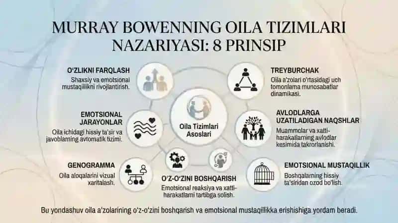 Oilaviy muammolar boʻyicha psixologik maslahatlar 4