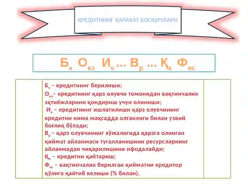 Кредитнинг зарурлиги, моҳияти ва функциялари 4