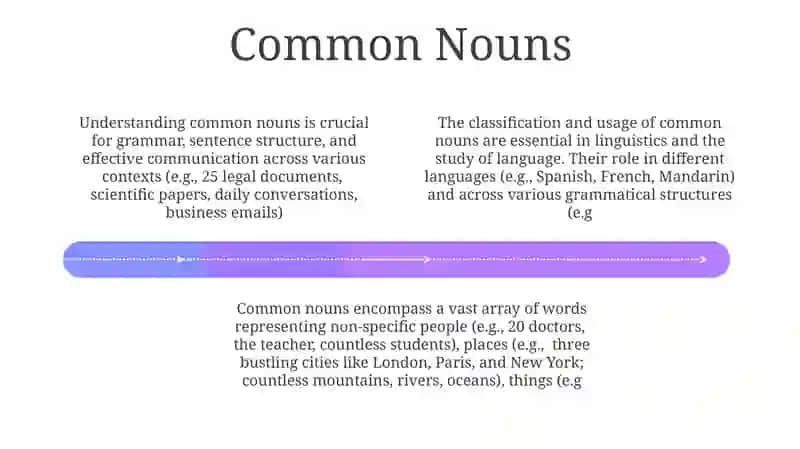 Presentation on Nouns 4
