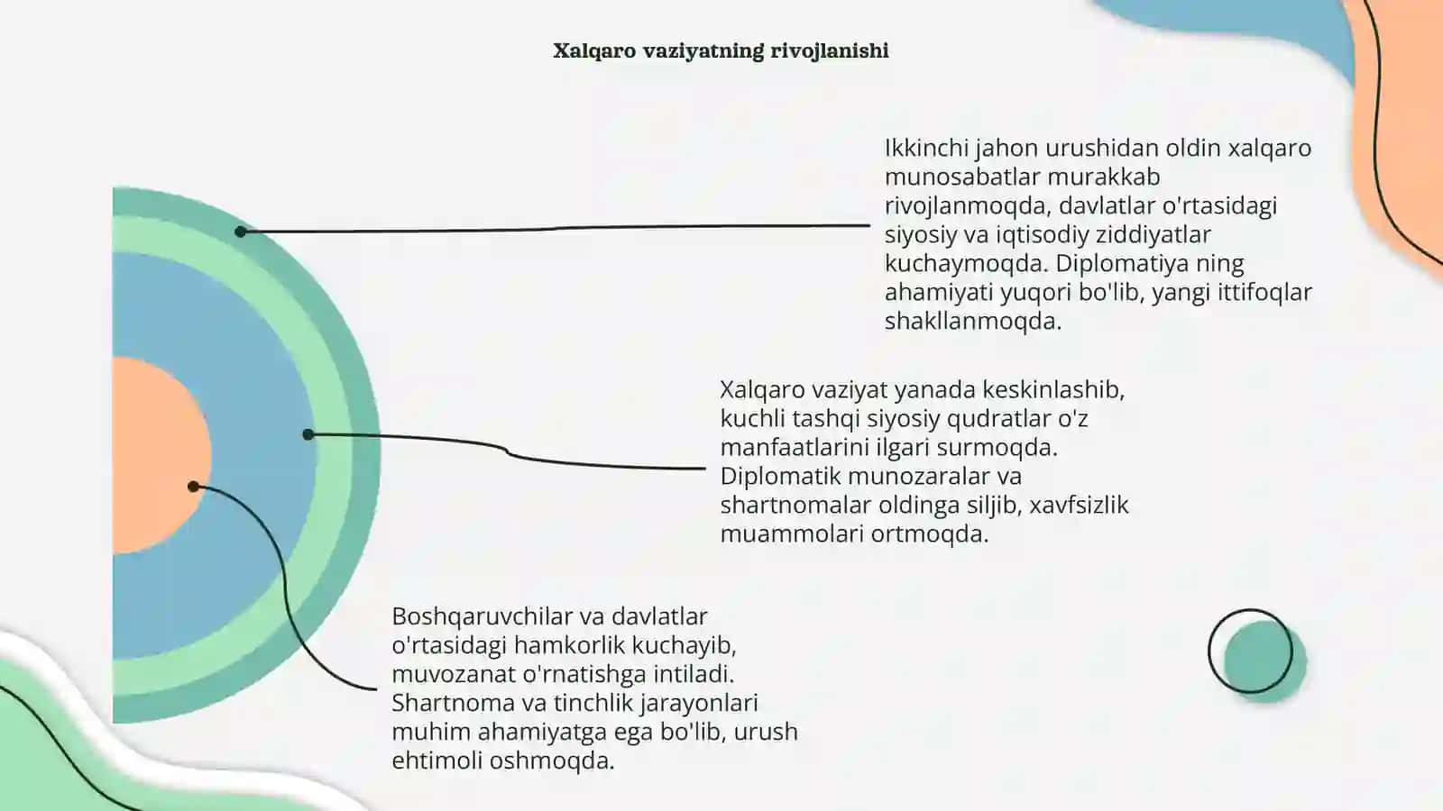 Ikkinchi jahon urushi arafasida xalqaro munosabatlar va diplomatiya 4