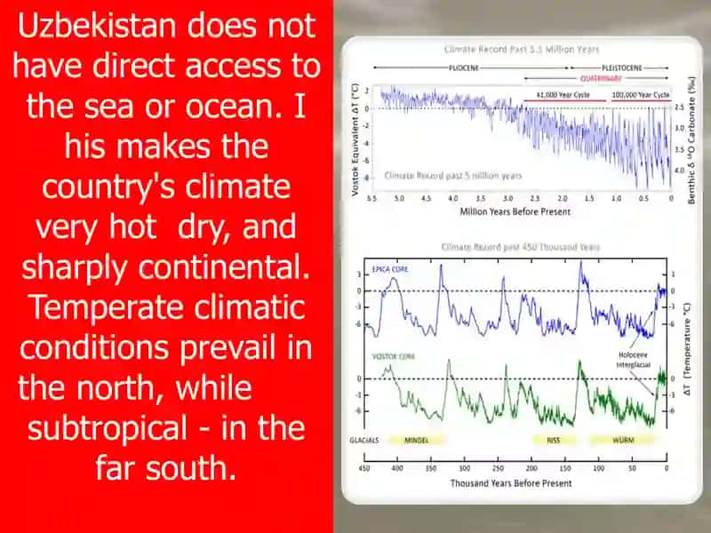 Uzbekistan Climate 4