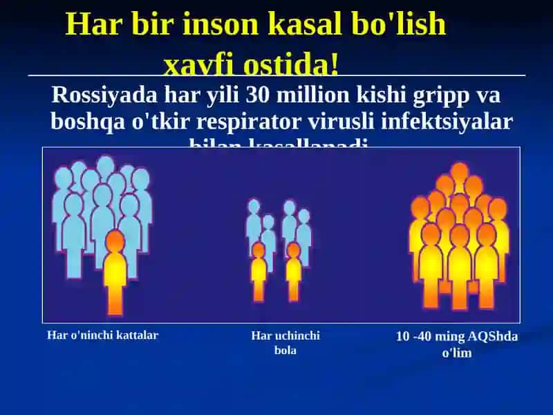 Viruslarga va o'smalarga qarshi dorivositlarning ta'sir mexanizmi 4