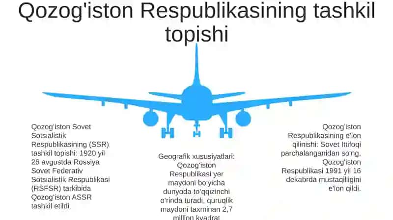 Qozogʻiston Respublikasi. Resoublikaning Tashkil Topishi, Chegaralari, Geografik O’Rnining Xususiyatlari 4