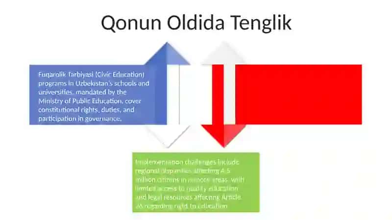 Fuqarolik tarbiyasi 4