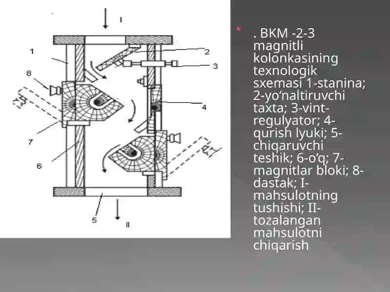 Omuxta yem ishlab chiqarishda elektromagnit ajratgichlardan foydalanish 4