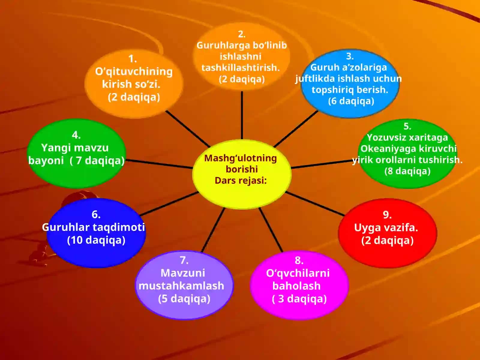 Yer yuzasi. Geografik tuzilishi va foydali qazilmalari 4