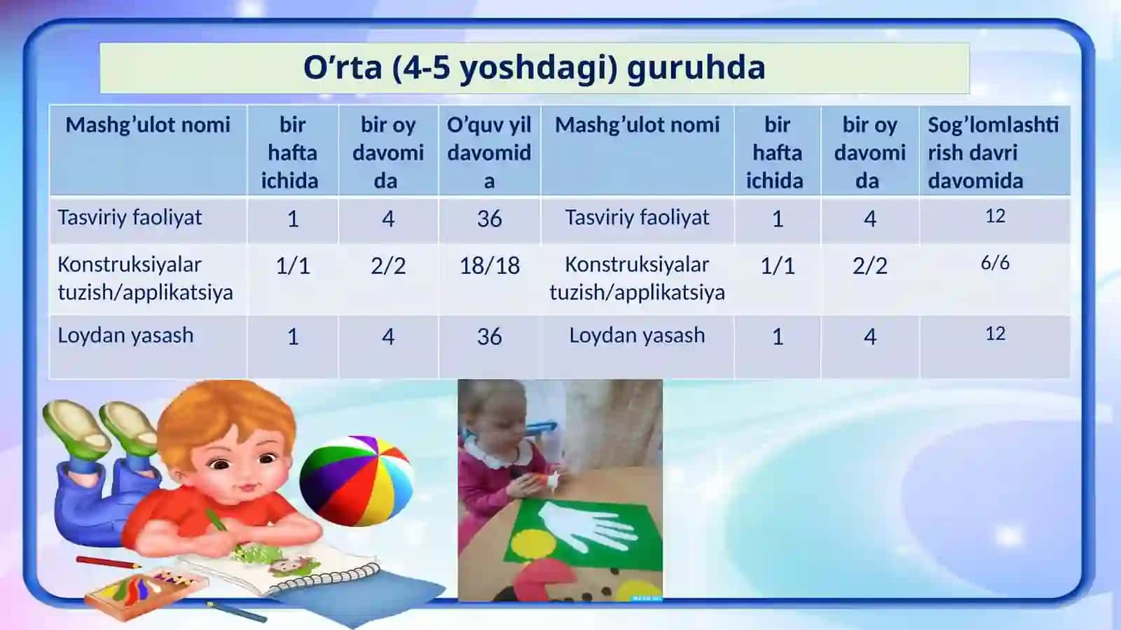 Turli yoshdagi bolalar guruhida tasviriy faoliyatni tashkil qilish 4