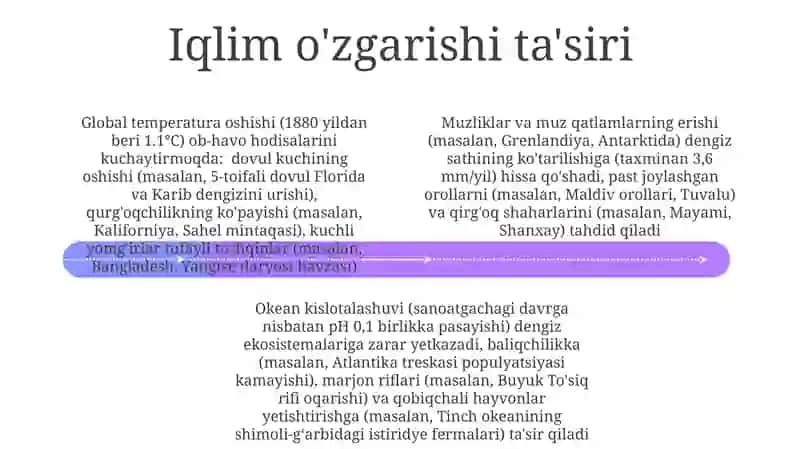 Inson va tabiat o'rtasidagi o'zaro munosabatlar 4