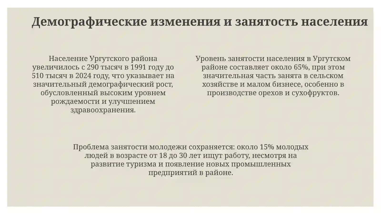 Ургутский район в годы независимости 4