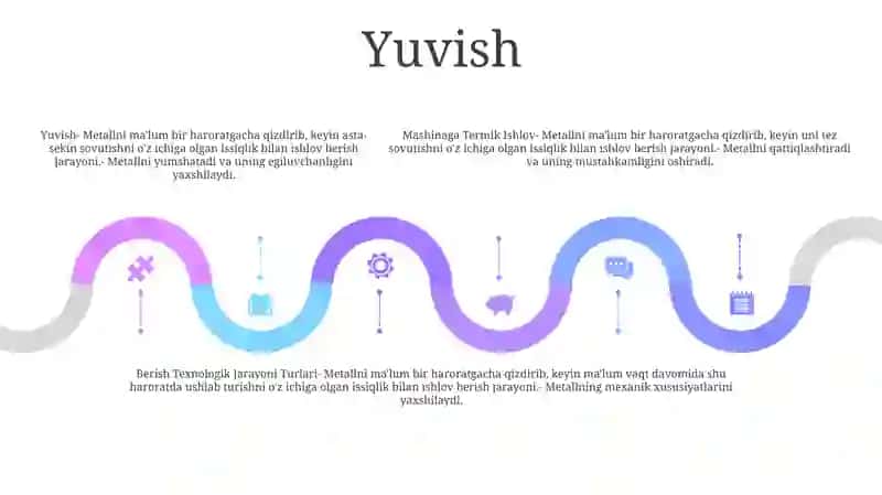 Mashinaga Termik Ishlov Berish Texnologik Jarayoni Turlari 4