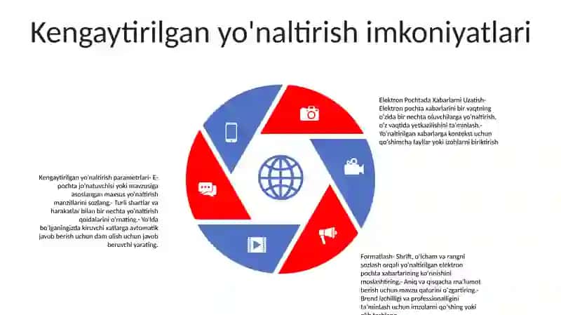 Elektron Pochtada Xabarlarni Uzatish Va Formatlash 4