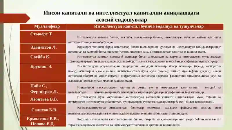 ИНТЕЛЕКТУАЛКАПИТАЛ ВА ИНТЕЛЕКТУАЛ МУЛКНИ БОШҚАРИШ 4