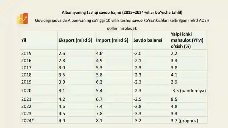 Albaniya tashqi iqtisodiy aloqalarni xalqaro tartibga solish tahlili 4