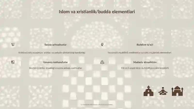 Diniy Sinkretizm Tushunchasi 4
