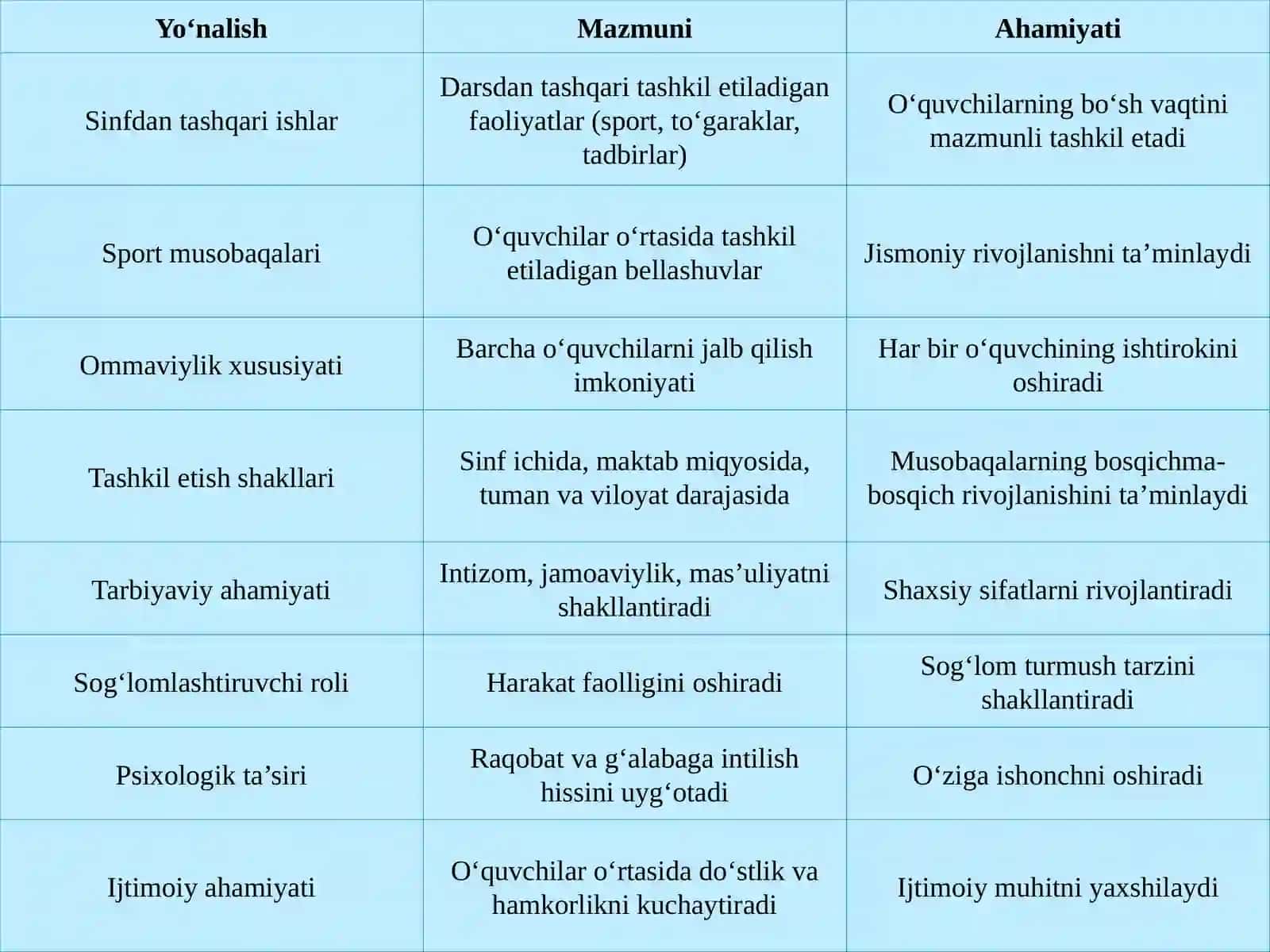 Maktab sport musobaqalari sinfdan tashqari ishlarning ommaviy shakli sifatida 4