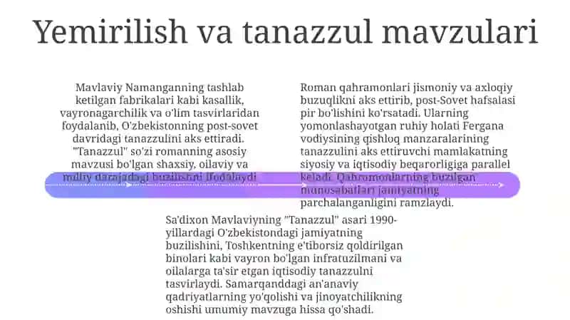 Sa'dixson Mavlaviyning "Tanazzul" romanitahlili 4
