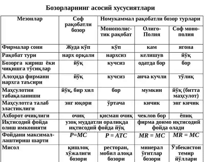 Фойдани максималлаштиришва ракобатли таклиф 4