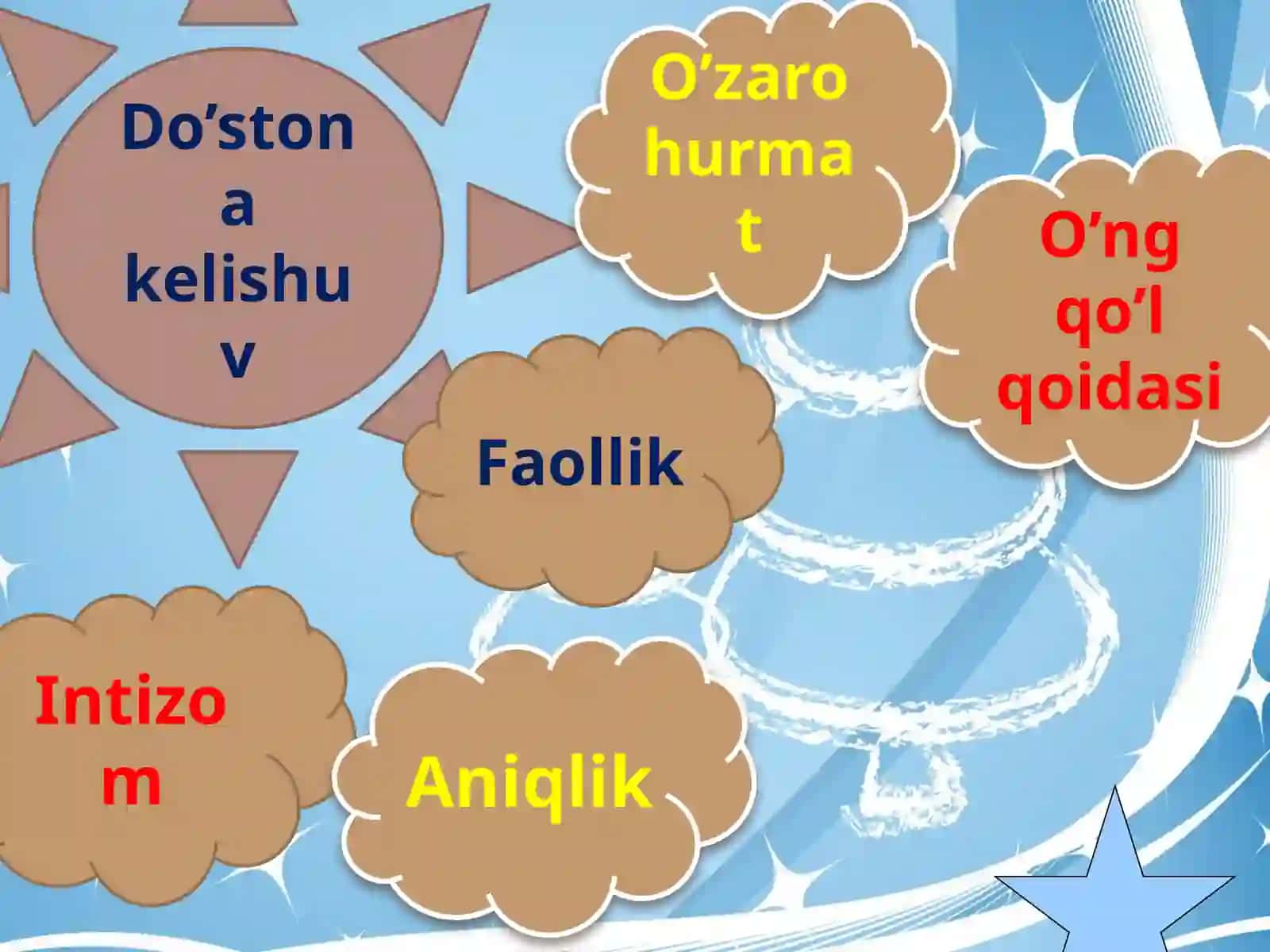 “Mahallam-ota-onam” SIDA TAYYORLAGAN OCHIQ DARS TAQDIMOTI 4
