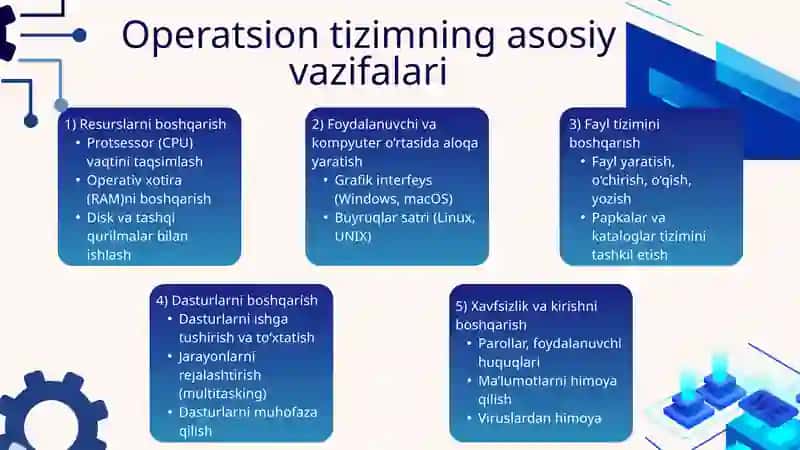 UNIX va Windows operatsion tizimlarining qiyosiy tahlili 4
