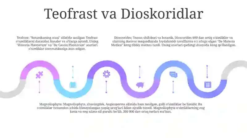 OʻSimliklar Sistematikasi Fanining Qisqacha Rivojlanish Tarixi 4