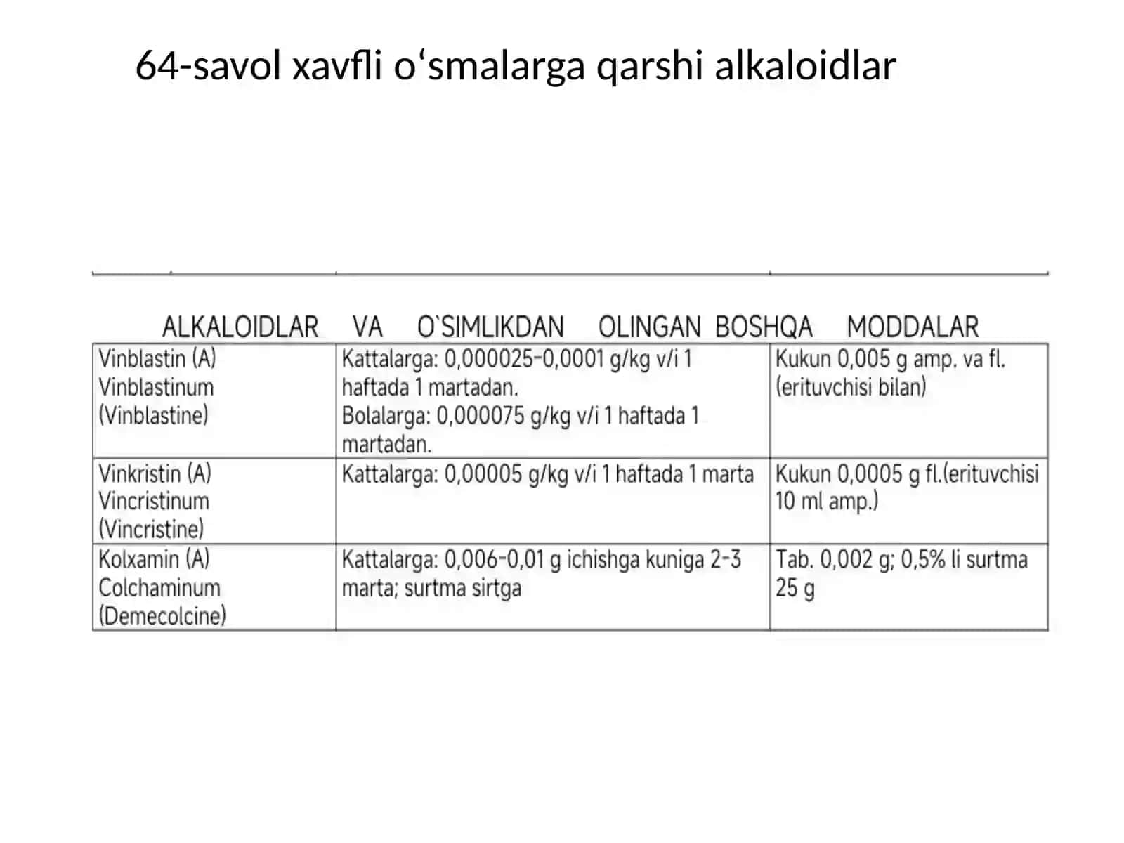Xavflioʻs malarga qarshi alkillovchidorilar 4