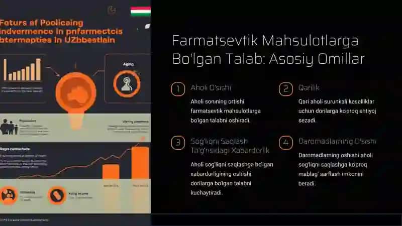 O'zbekiston Farmatsevtika Bozori: Umumiy Nuqtai Nazar 4