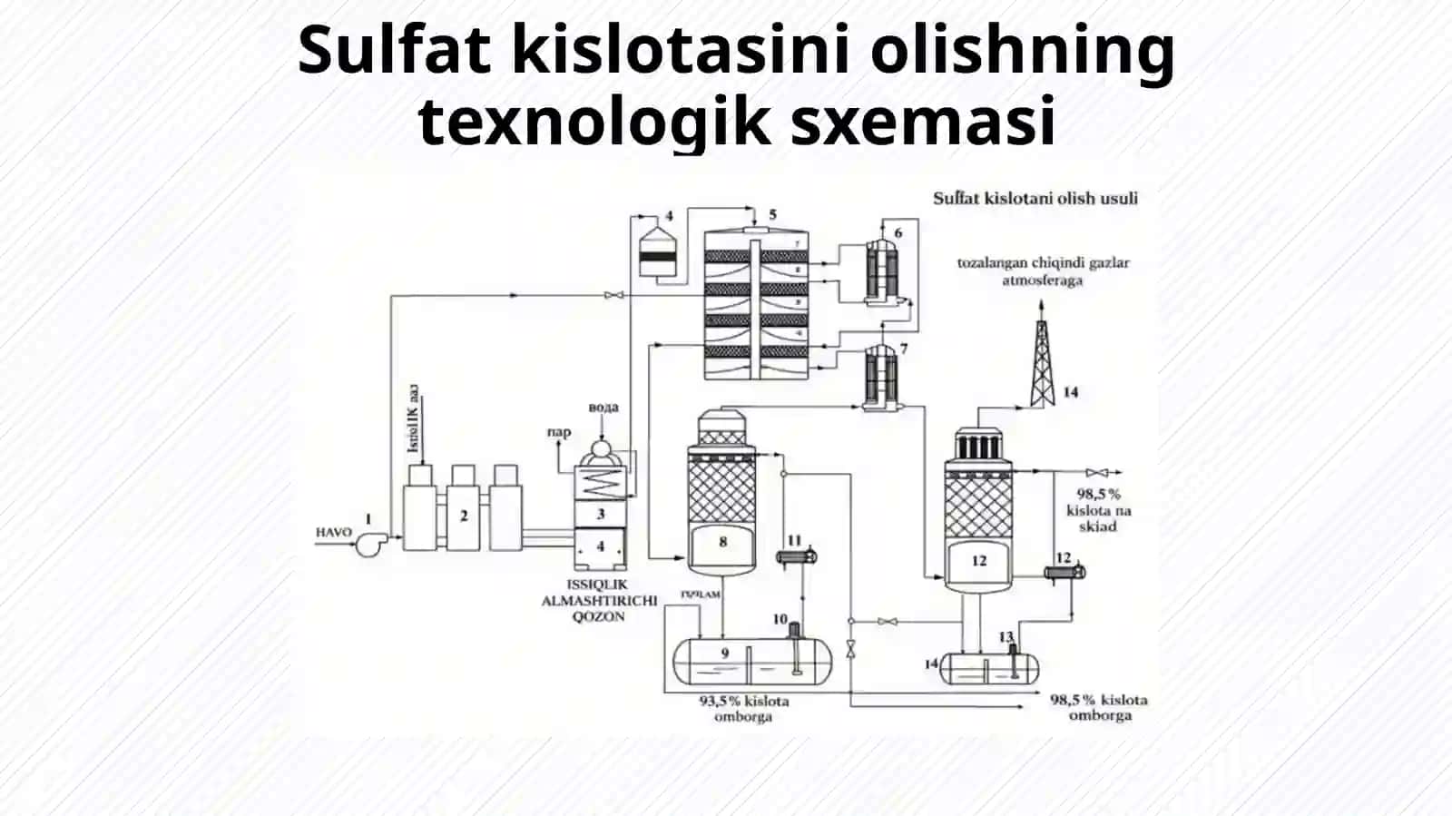 Vodorod sulfididan sulfat kislota olish jarayonini avtomatlashtirish 4
