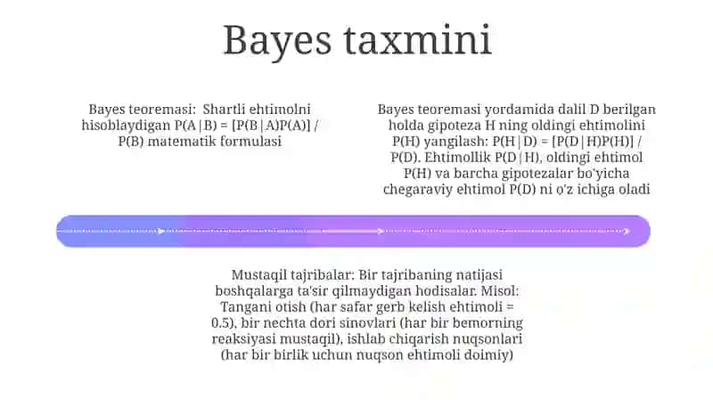 Bayes teoremasi va mustaqil sinovlar 4
