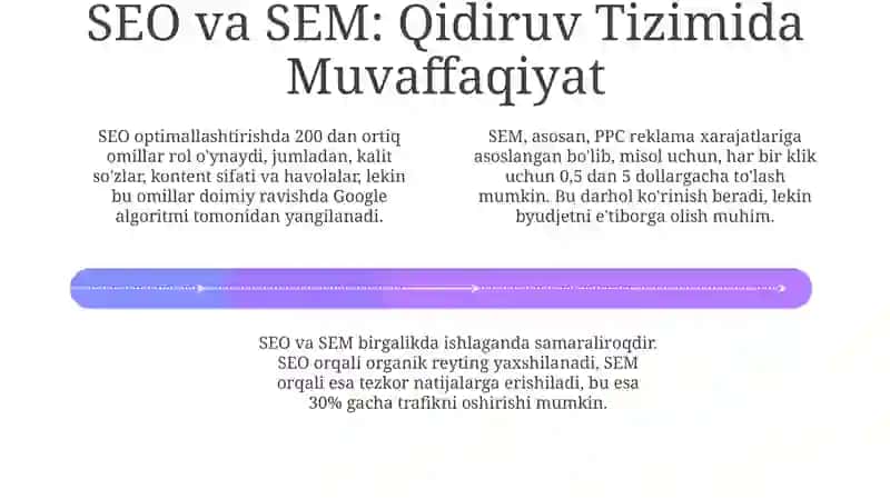 Raqamli marketing 4