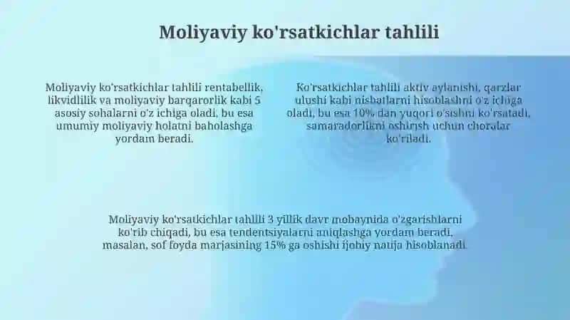 Korxonalar moliyaviy xolati reyting baholash va tahlil qilish 4