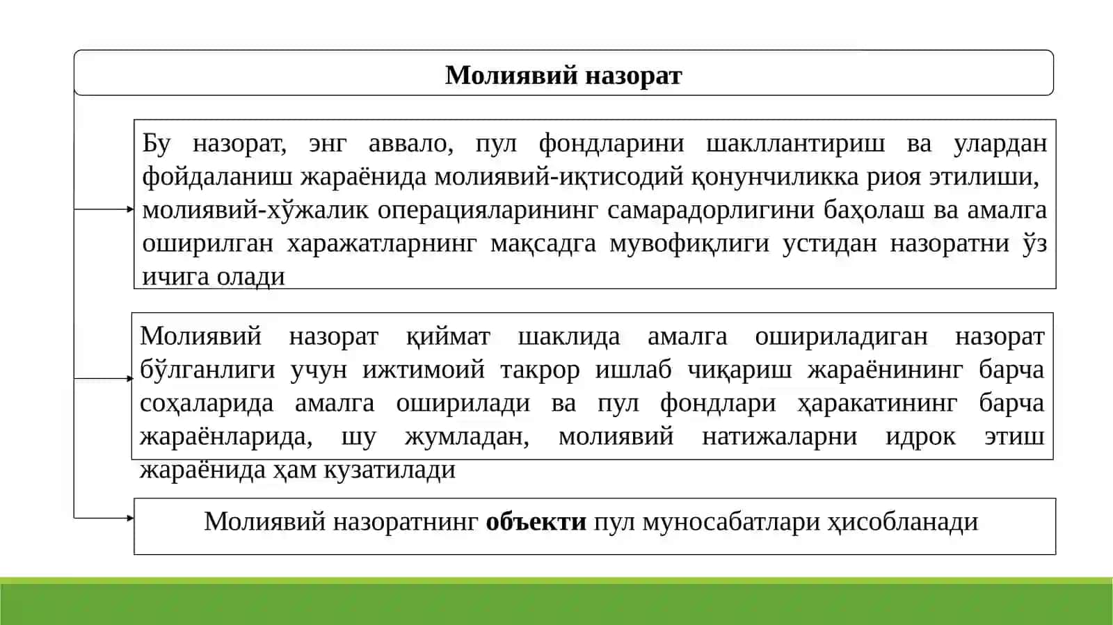 Молиявий назорат 4