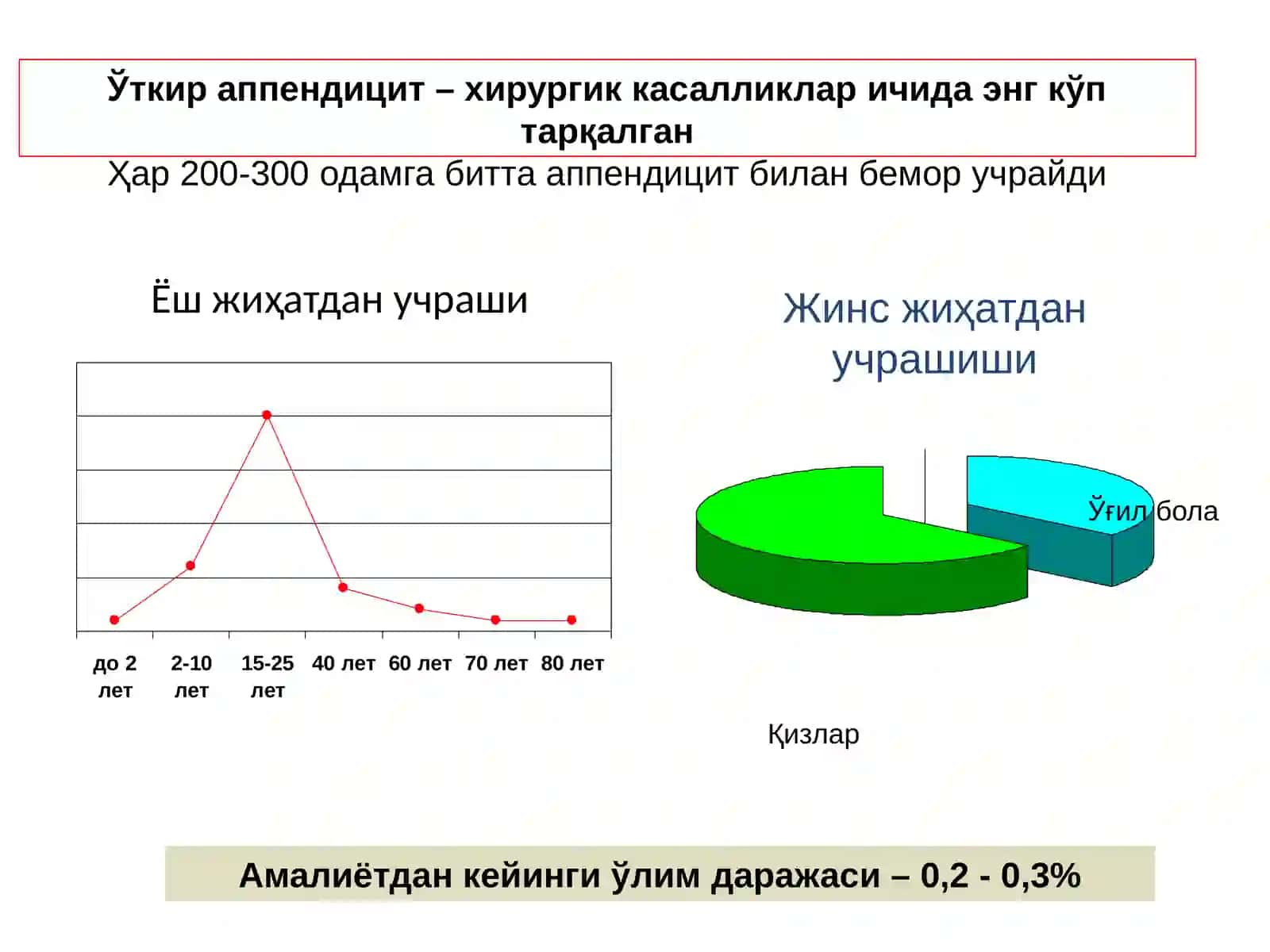 Ўткир аппендицит -чувалчангсимон ўсимтанингўткир носпецефик яллиғланиши 4