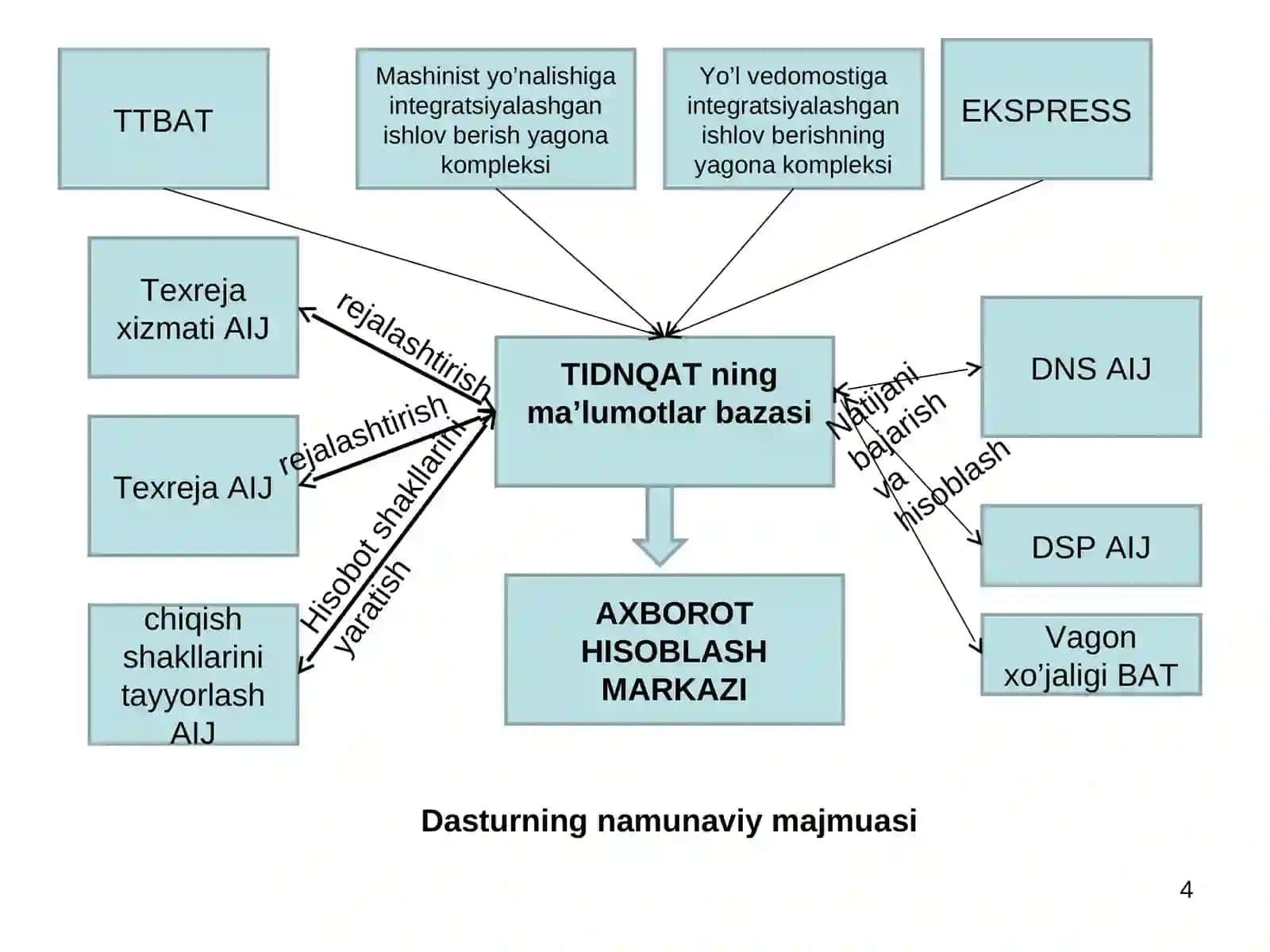 Tezkor ishlarni dialogli nazorat qilish axborot tizimi 4