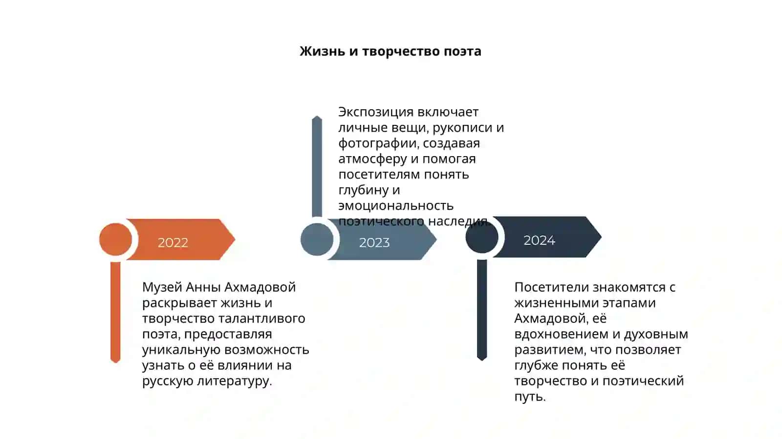 Музей Анны Ахмадовой 4
