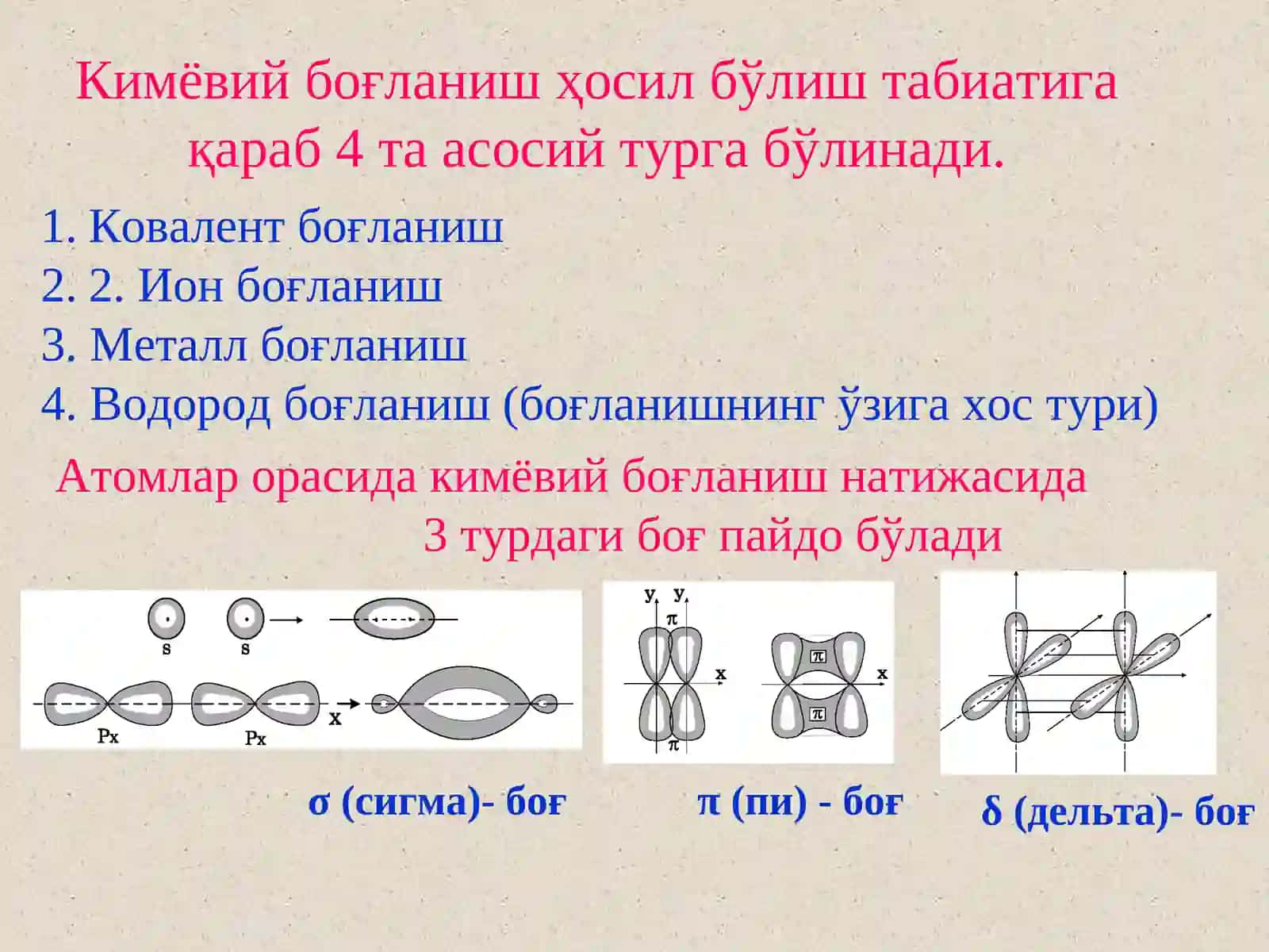 Кимёвий боғланиш мавзусидаги очиқ дарс 4