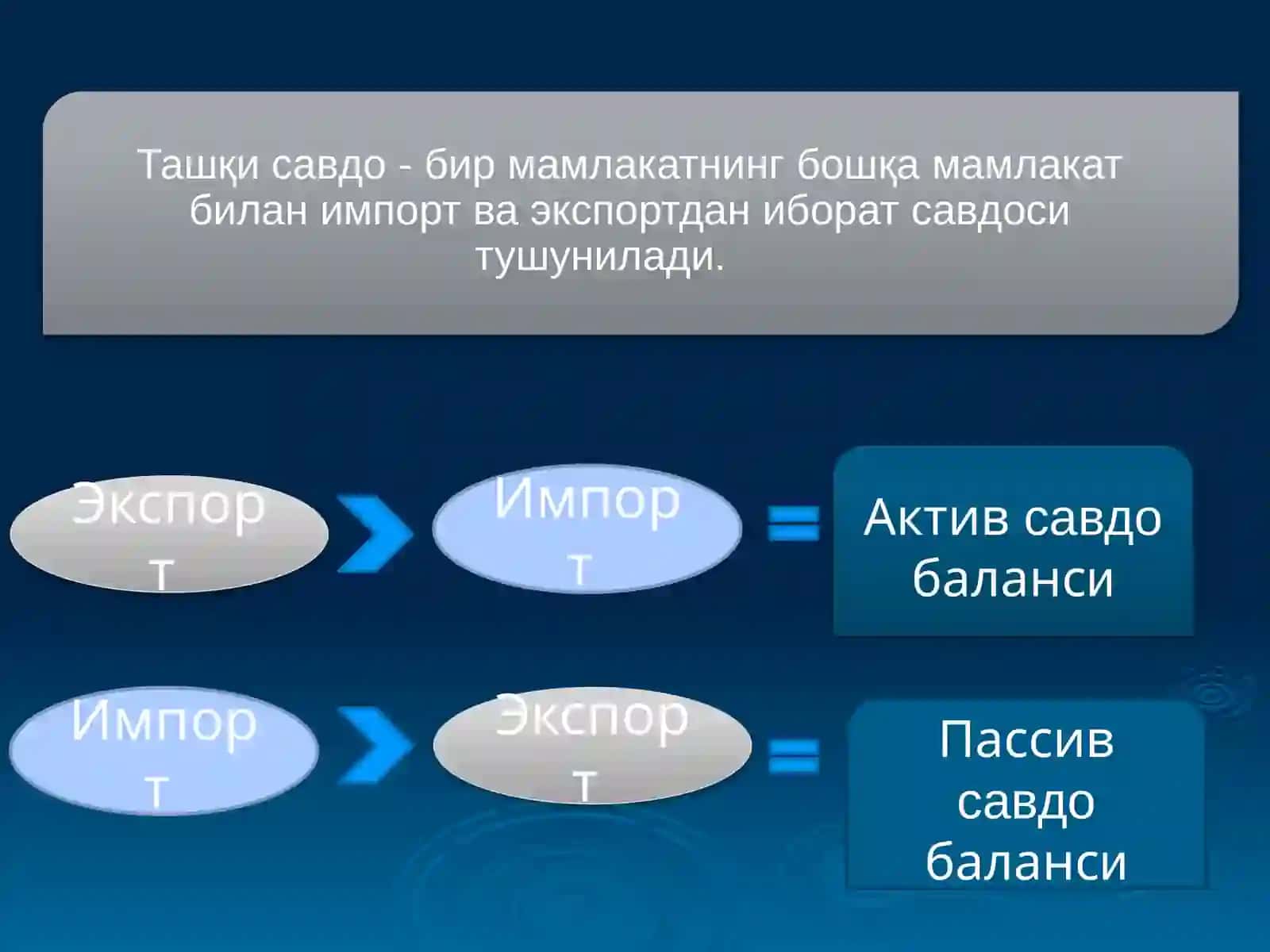 Халқаро савдода давлатнинг роли 4