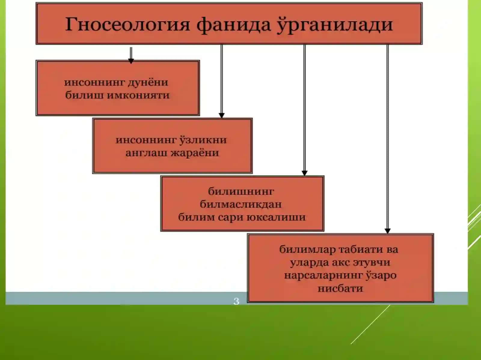 Билишназарияси, йўналишлари ва асосий муаммолари 4