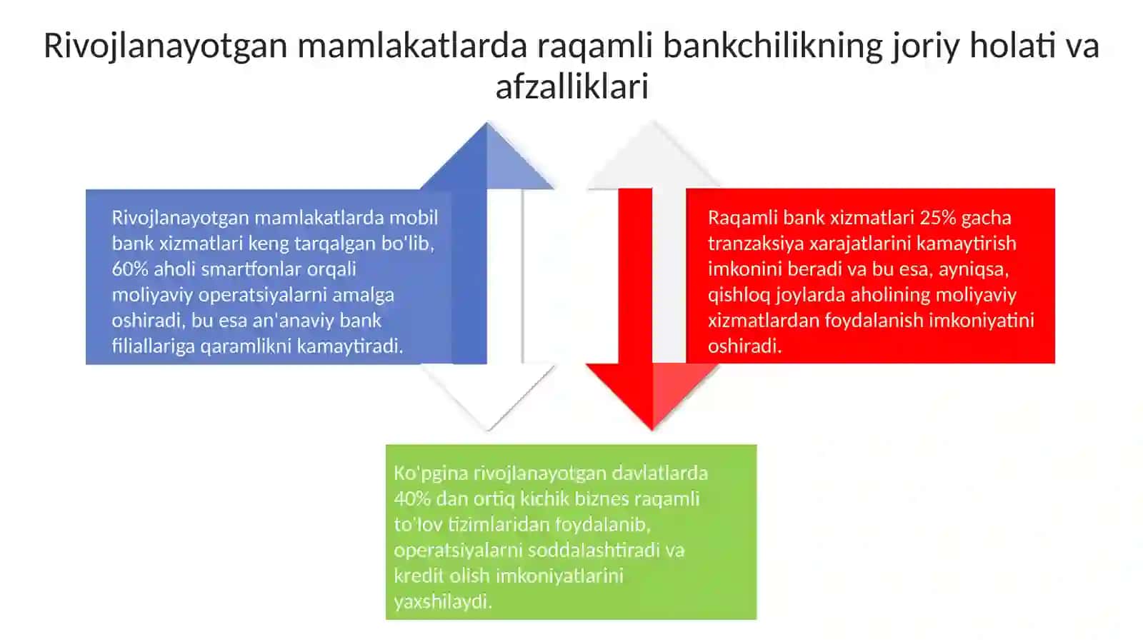 Raqamli bankchilikning rivojlanish omillari 4
