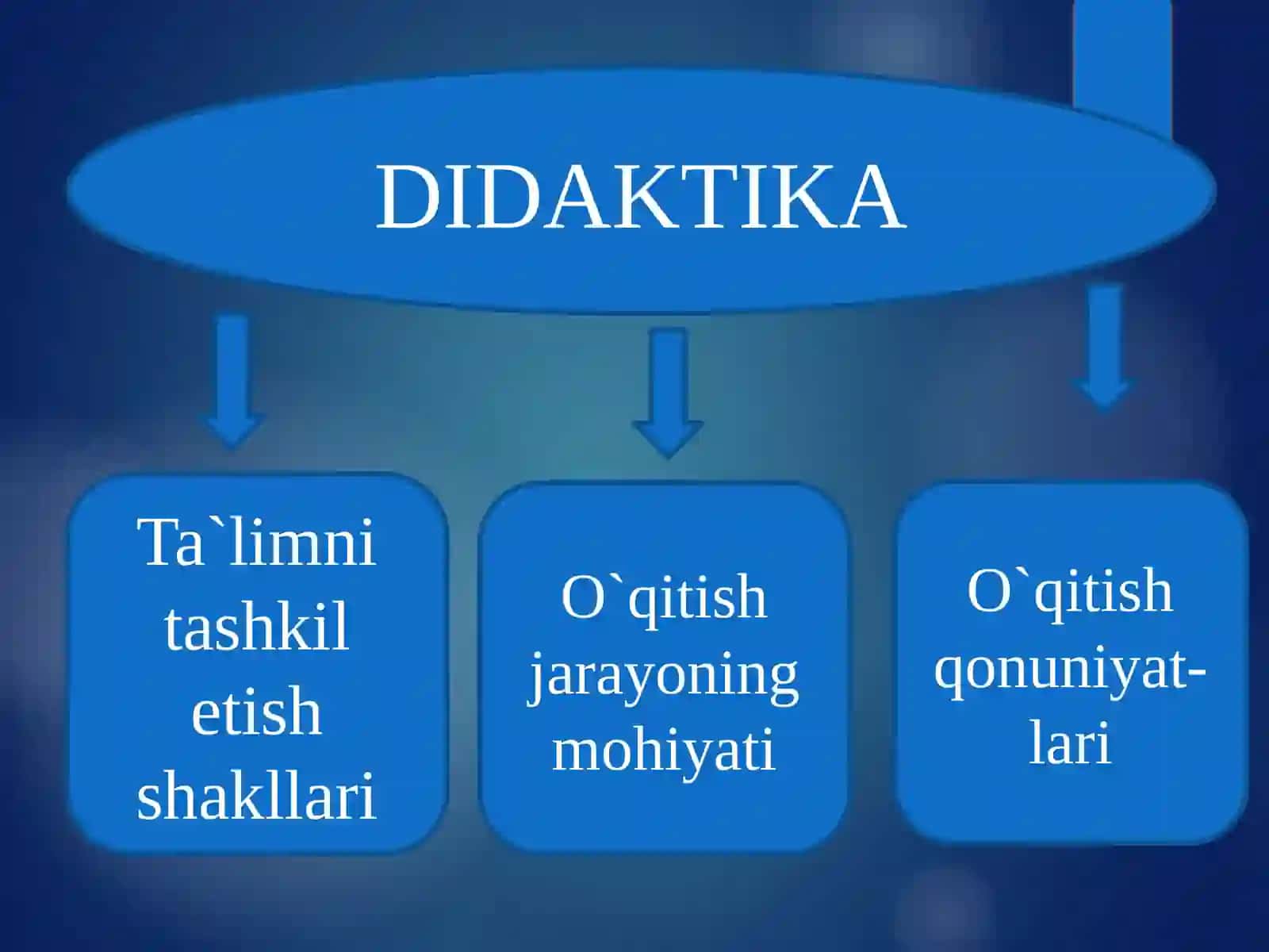 Ilmiy tadqiqot metodologiyasi va metodlari 4
