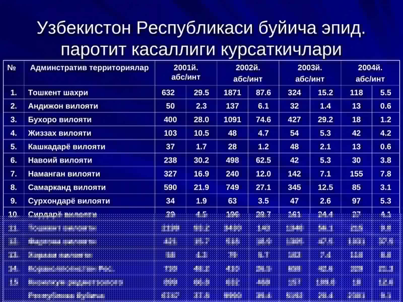 ЭПИДЕМИК ПАРОТИТ, КЎКЙЎТАЛ 4