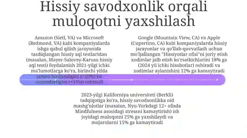 Ishdagi Mojarolarni Boshqarish 4