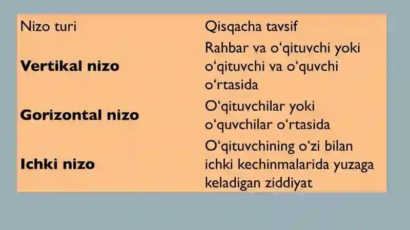 Pedagogik nizolarni boshqarish. 4