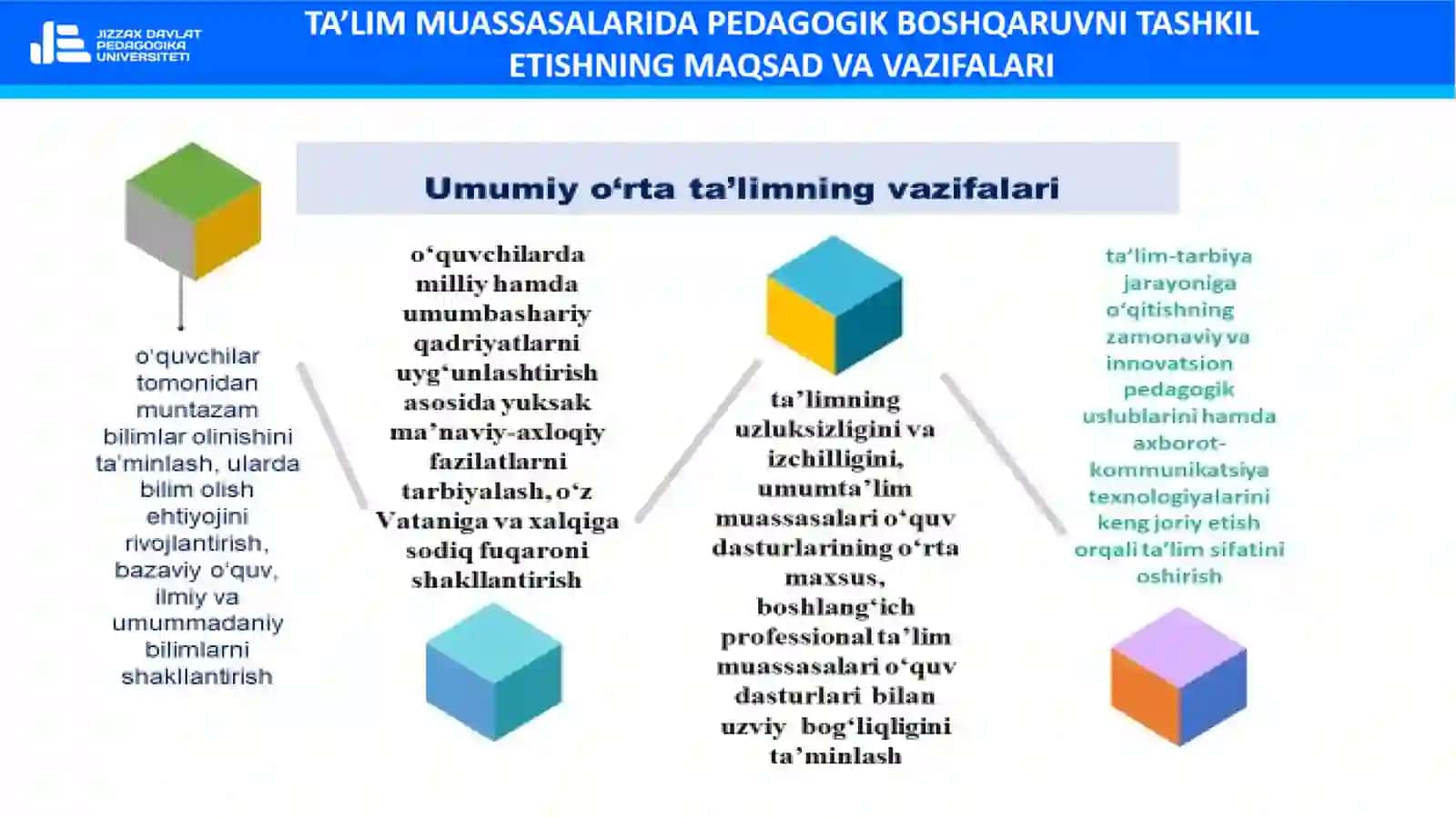 TA’LIM MUASSASALARIDA PEDAGOGIK BOSHQARUVNI TASHKIL ETISHNING MAQSAD VA VAZIFALARI 4