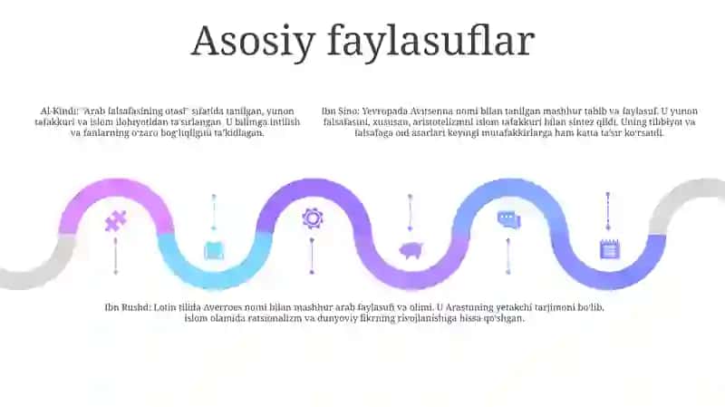 Ilk Oʻrta Asr Sharq Falsafasi Va UygʻOnish Davri 4